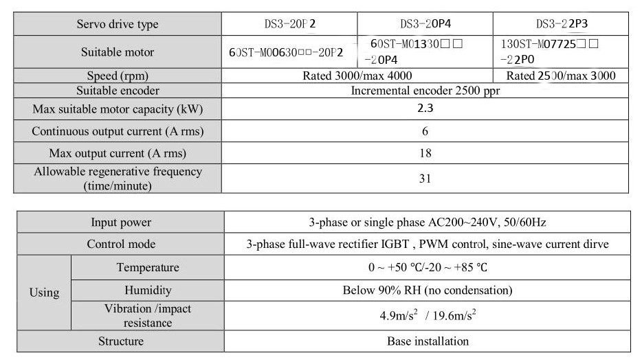 MS-130ST-M15015BZ-22P3 +DS3-22P3-PQA--2(0).jpg